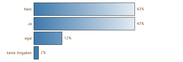 Délai du MCM