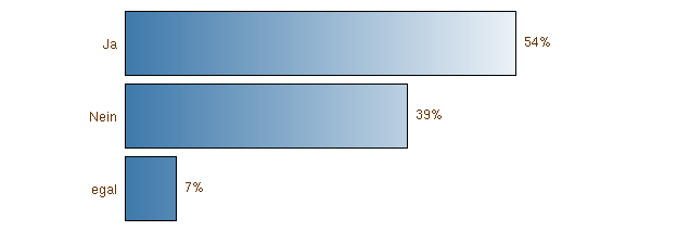 Délai du MCM