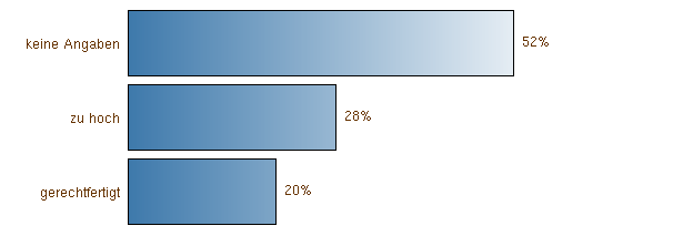 Pouvoirs publics Taxes