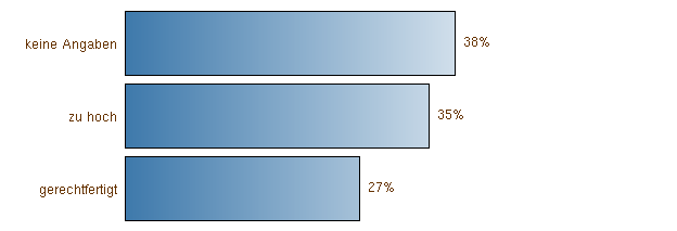 Pouvoirs publics Taxes