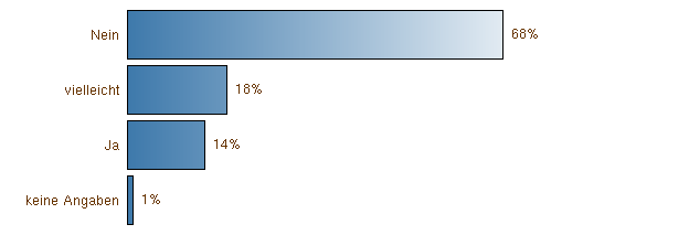 Image moniteur de conduite