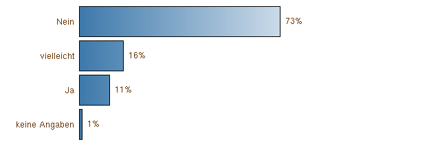 Image moniteur de conduite