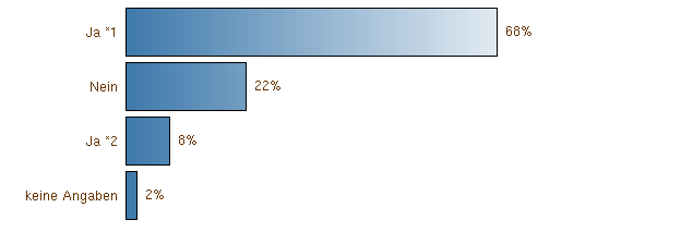 Table des matières du CCM