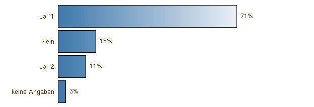 Table des matières du CCM