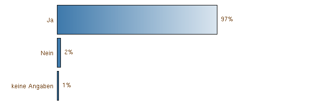 Titre de transport à l'essai