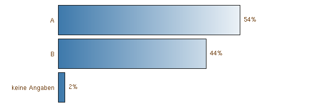 Study by the Swiss Council for Accident Prevention