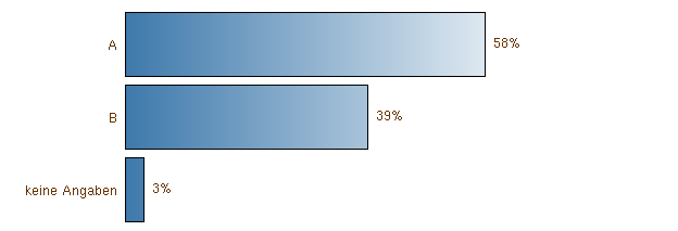 Study by the Swiss Council for Accident Prevention