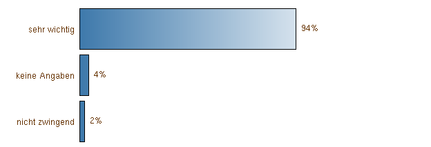 Importance du contenu Voie de freinage