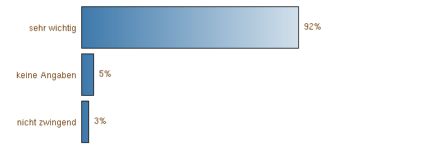 Importance du contenu Voie de freinage