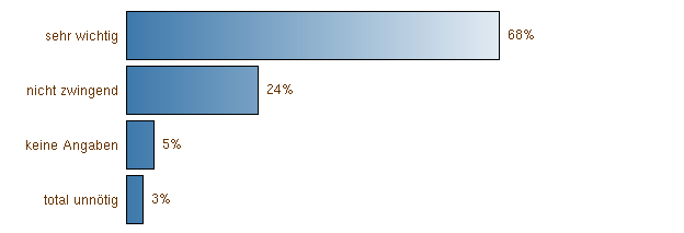 Importance of driving style feedback content