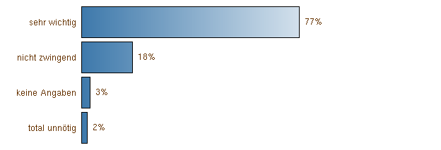 Importanza del contenuto corsi di slittamento