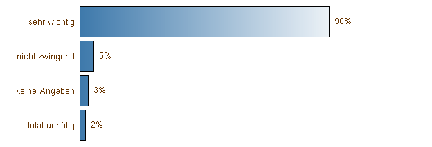 Importance du contenu freinage à fond