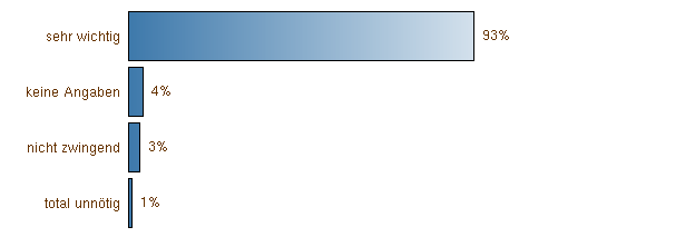 Importance du contenu freinage à fond