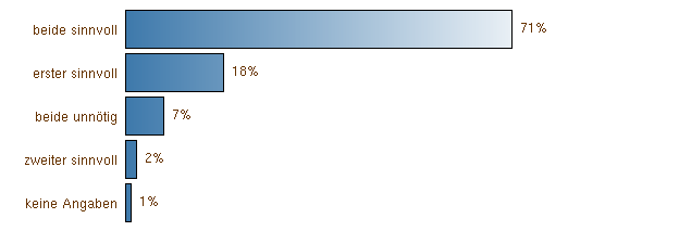 Temi importanti negli ICM