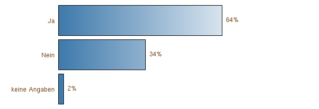 Permis de conduire à l'essai correct