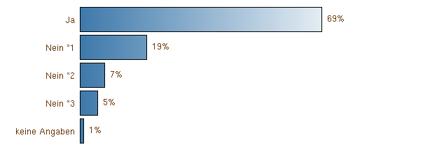 Periodo di prova di tre anni