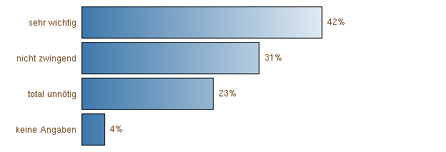 Importance de l'alcool et des drogues Tous les participants