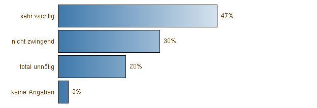 Importance of alcohol Drugs WAB visitors