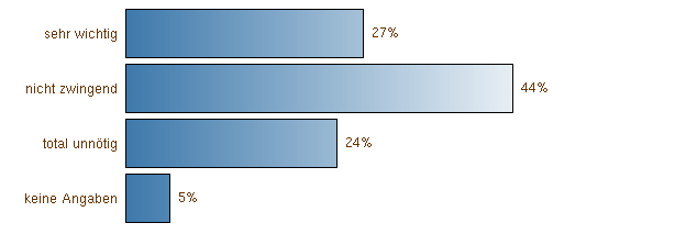 Importanza dello stile di guida tutti i partecipanti