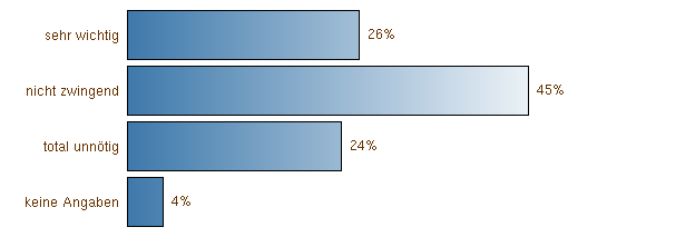 Importanza dello stile di guida solo per i partecipanti ai corsi WAB