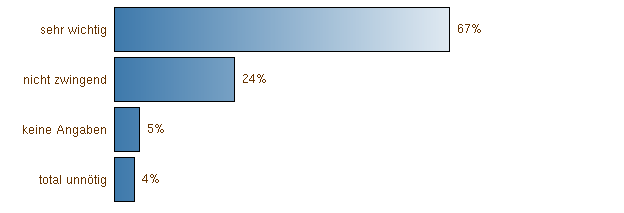 Importance du cours de dérapage Tous les participants