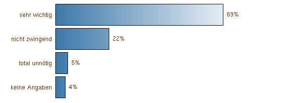 Importanza del corso di rotazione solo per i visitatori del WAB