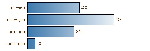 Importance de la conduite respectueuse de l'environnement Tous les participants