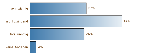 Importanza della guida ecologica per i visitatori del WAB