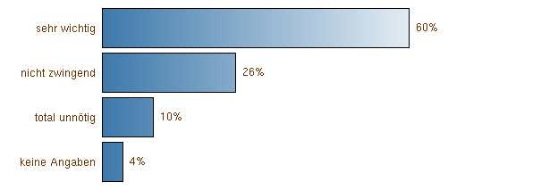 Importance of emergency braking WAB visitors